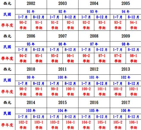 2024年是什麼生肖年|今年民國幾年2024？今年是什麼生肖？西元民國生肖對照表（完。